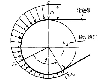 傳動(dòng)滾筒焊接技術(shù)及有限元模型分析
