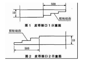 皮帶輸送機