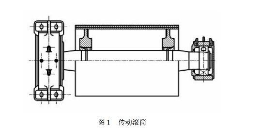 傳動(dòng)滾筒