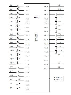 托盤輸送機PLC外部接線