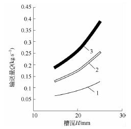 螺旋輸送機參數
