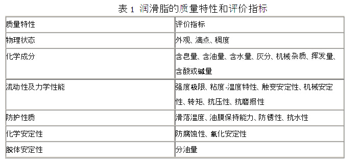 網(wǎng)帶輸送機(jī)潤(rùn)滑脂的選用