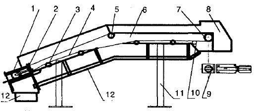 常用皮帶輸送機(jī)結(jié)構(gòu)簡圖