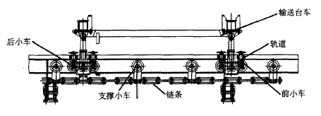IMC輸送機的基本結構