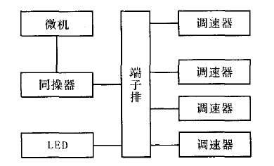 同步控制系統框圖