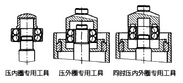 滾動(dòng)軸承裝配示意圖
