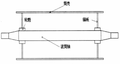 皮帶輸送機改向滾筒的結(jié)構(gòu)優(yōu)化設(shè)計