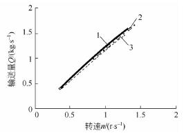 螺旋輸送機參數