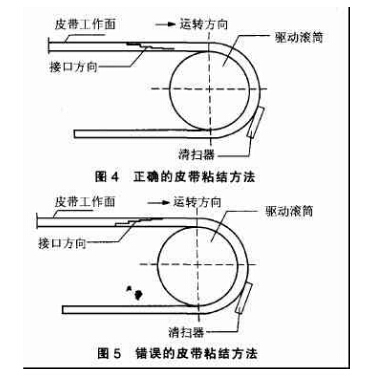 皮帶輸送機